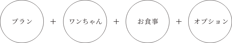 プラン + ワンちゃん + お食事 + オプション