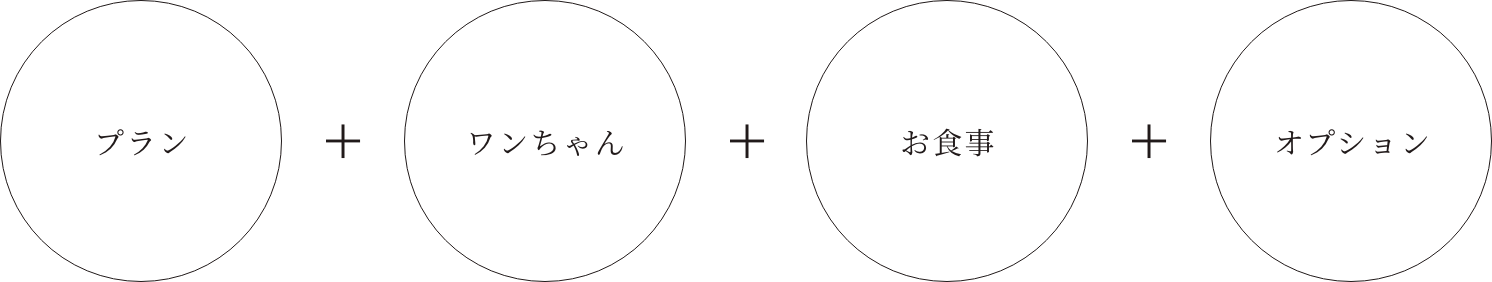 プラン + ワンちゃん + お食事 + オプション